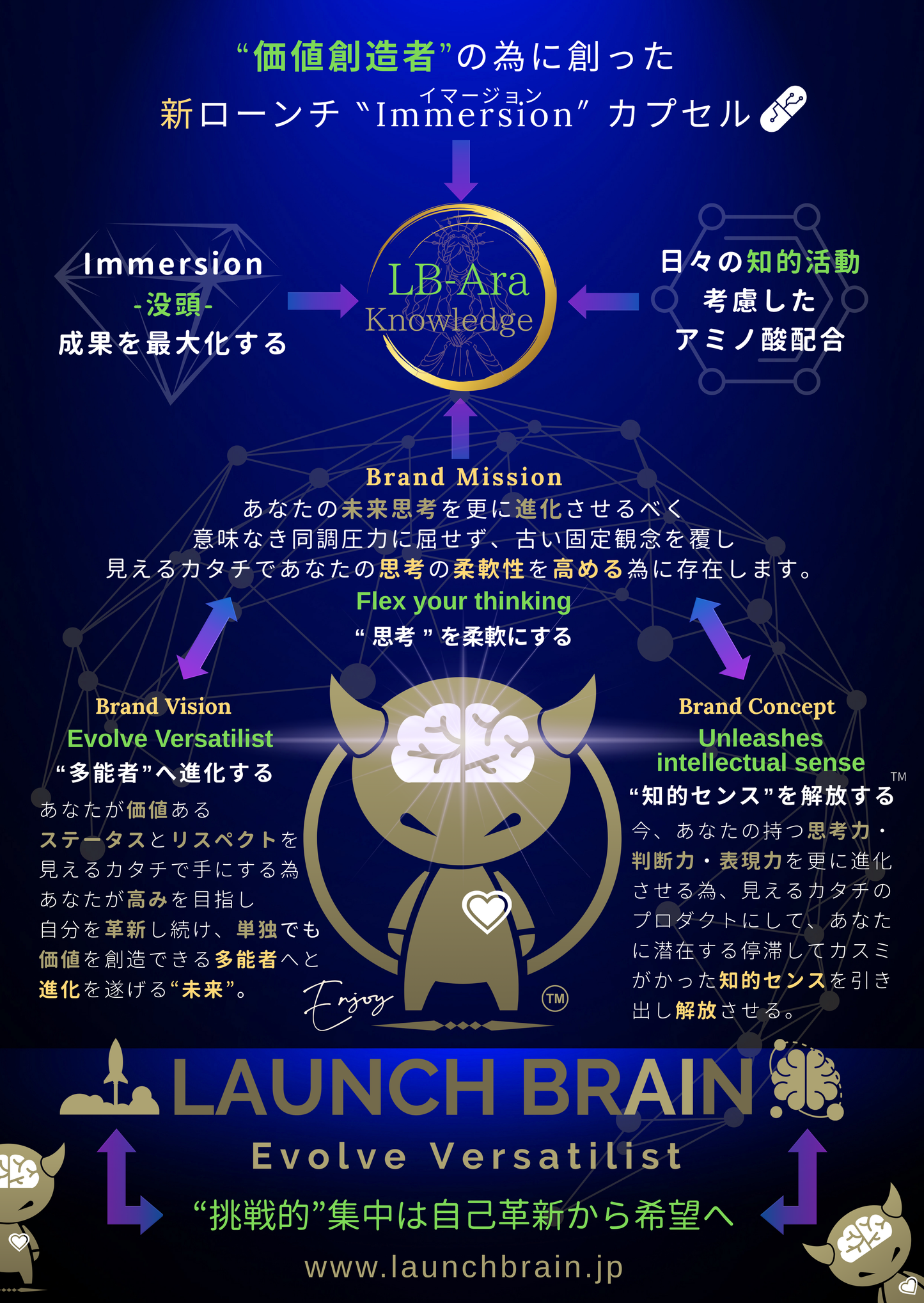 LB-Ara"Knowledge" 3袋セット（1袋100錠×3）¥1,800お得（1袋あたり¥4,400）